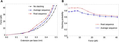 A Primer on the oxDNA Model of DNA: When to Use it, How to Simulate it and How to Interpret the Results